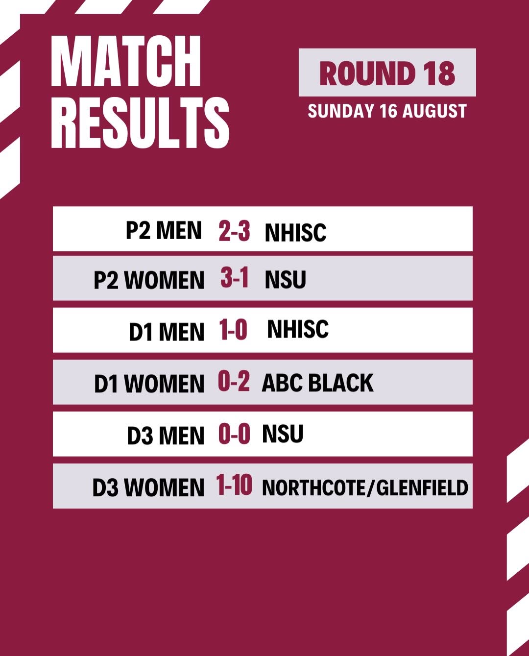 Club update 1 for Round 18